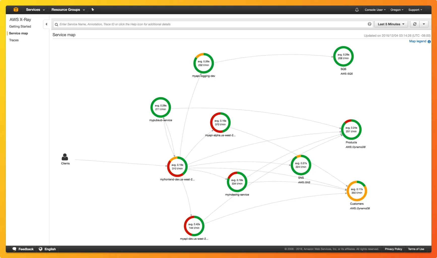 Service maps give an overview of how services are connected in your application