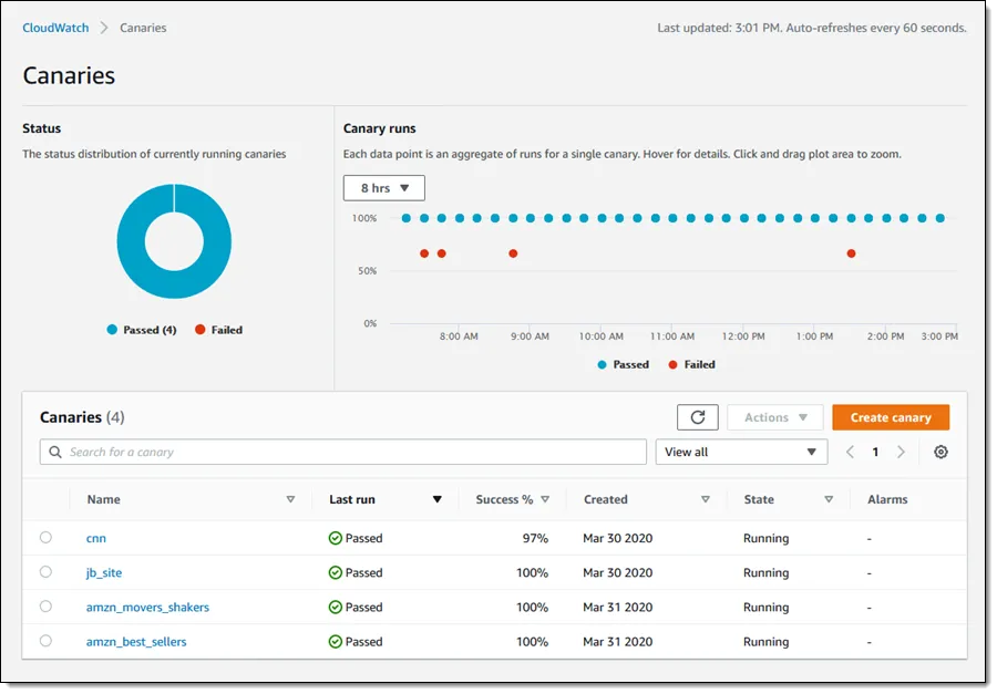 AWS Cloudwatch API Monitoring