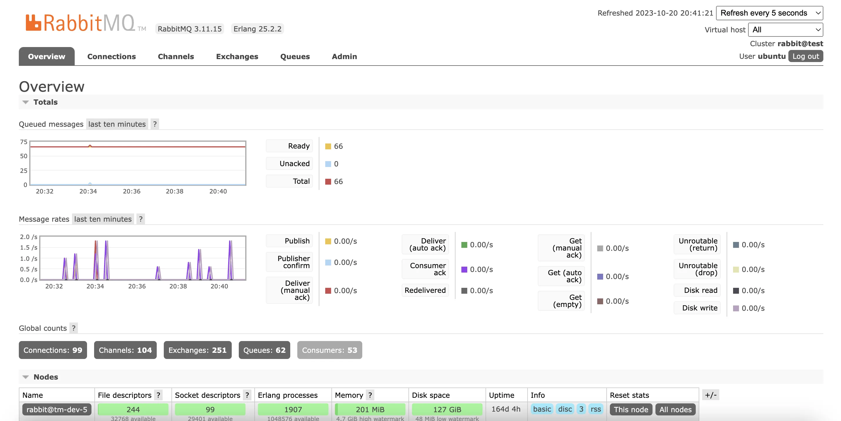 UI Management Dashboard.