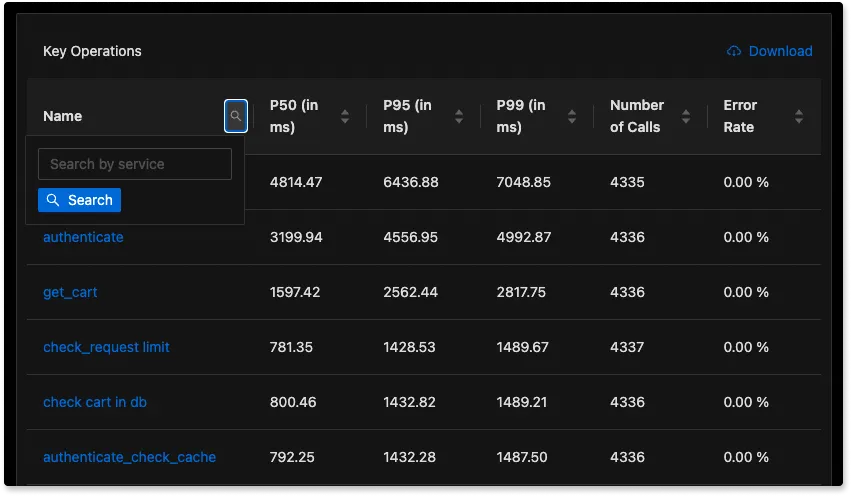 Search through your key operations/Download the list as Excel or CSV to share with your team