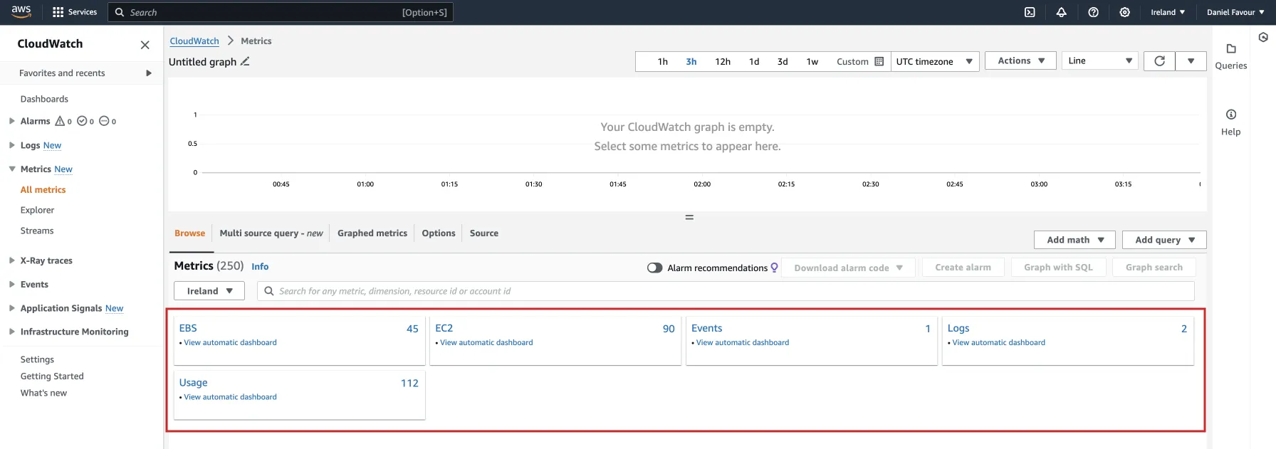 Namespaces in Cloudwatch metrics monitoring