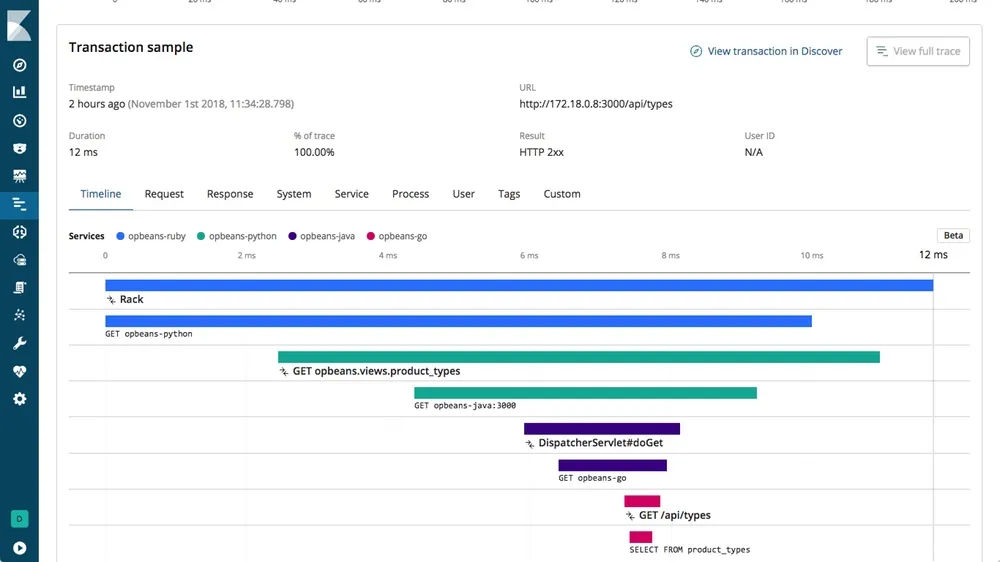 Distributed Tracing Tool - Elastic APM