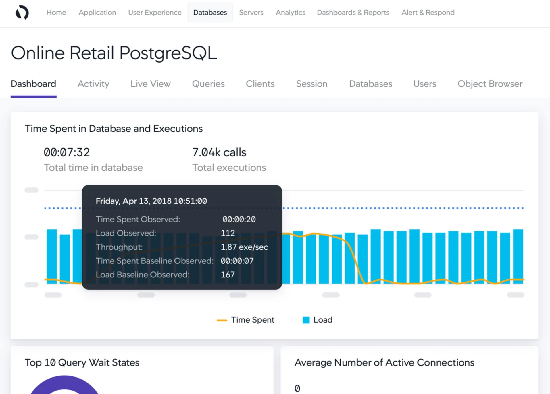 PostgreSQL dashboard in AppDynamics