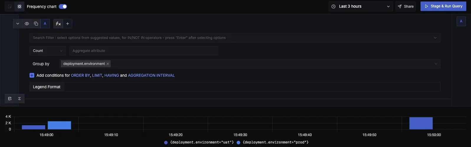 Group by filter applied to deployment.environment