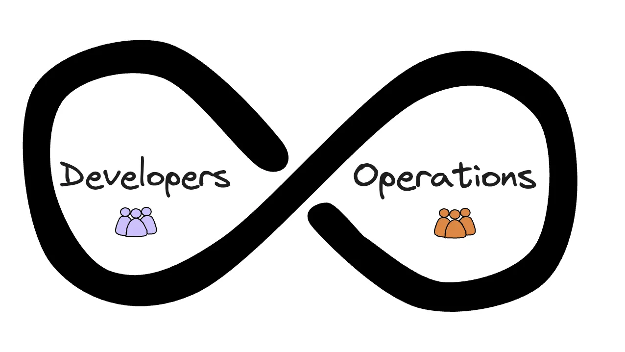 Developers and Operations