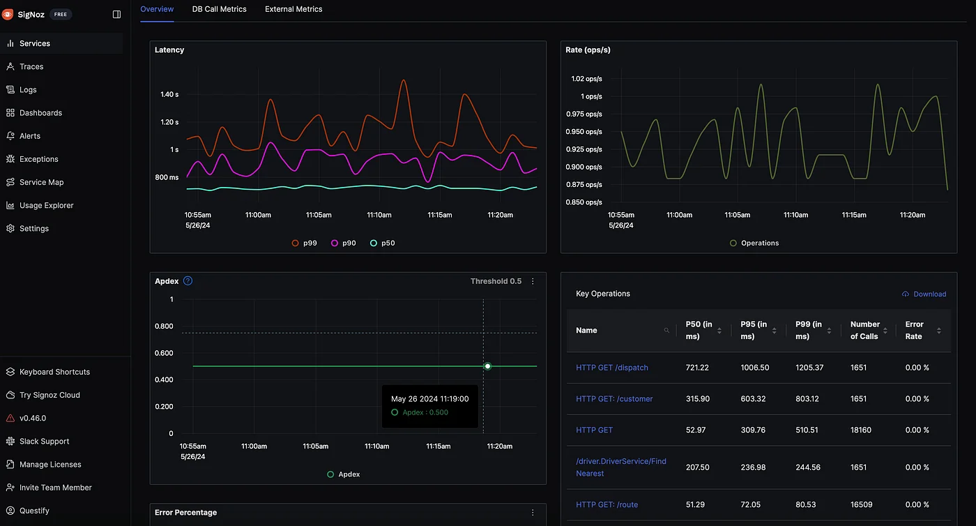 Custom dashboard creation